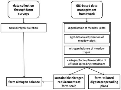 A GIS-Based Approach for the Sustainable Management of Livestock Effluents on Alpine Meadows